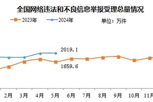 媒体人：北京队需重新找到合适的打法 但很可能出现间歇性断片